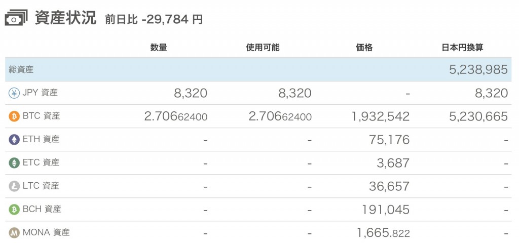 仮想通貨とビットコイン