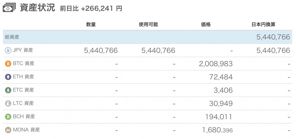 仮想通貨とビットコイン