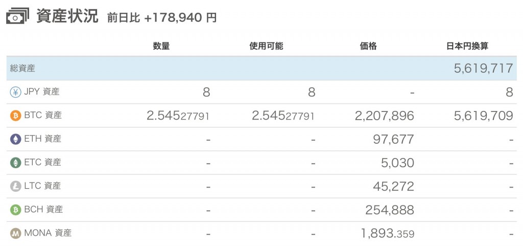 仮想通貨とビットコイン