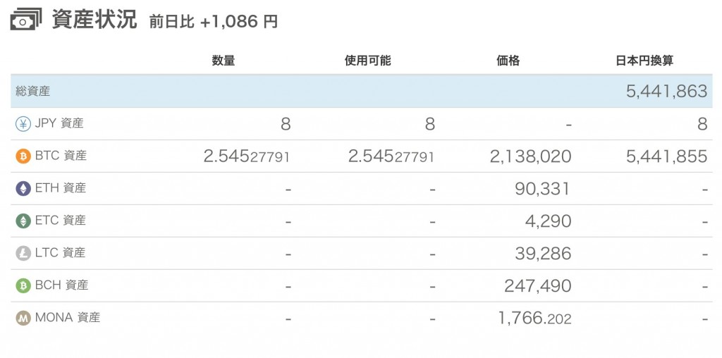 仮想通貨とビットコイン