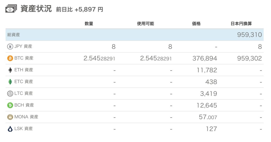 仮想通貨とビットコイン